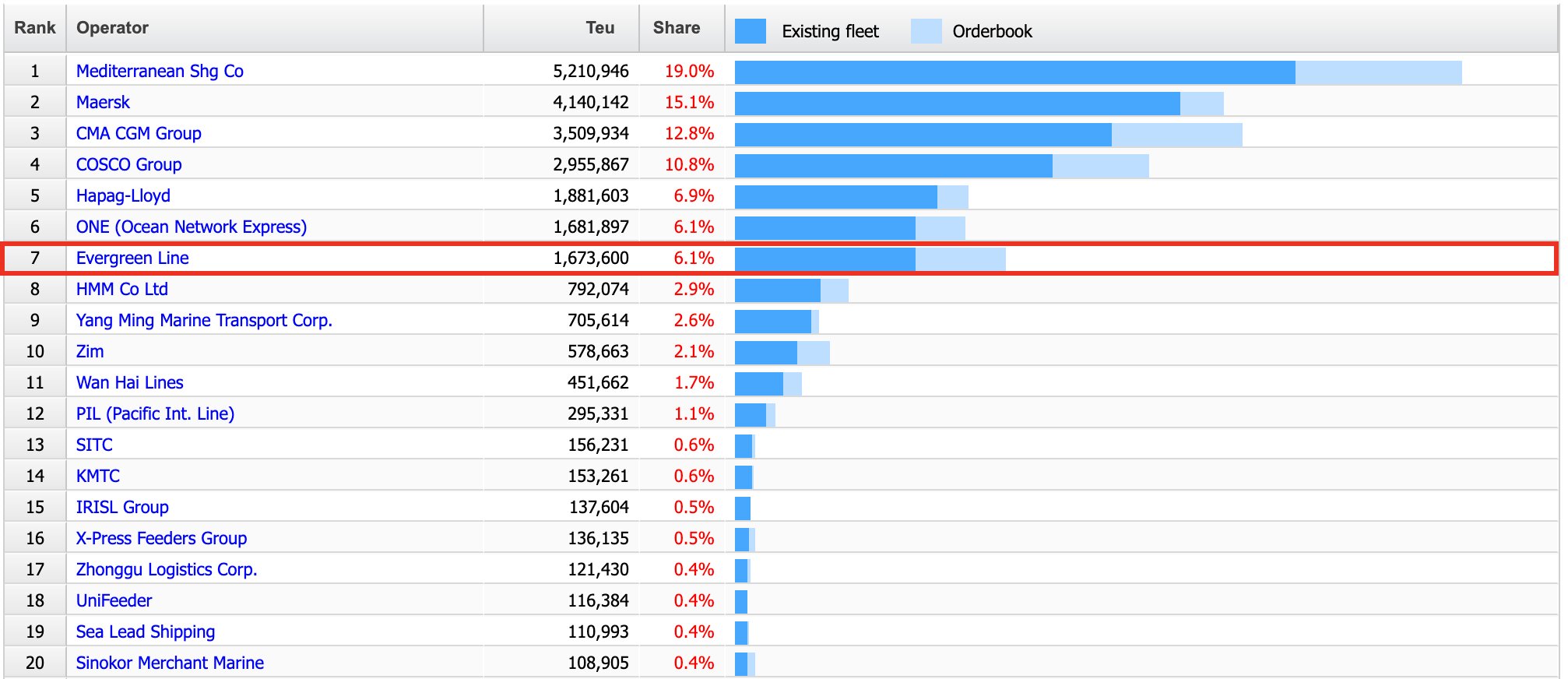 Alphaliner TOP 100 / 15 Aug 2023
